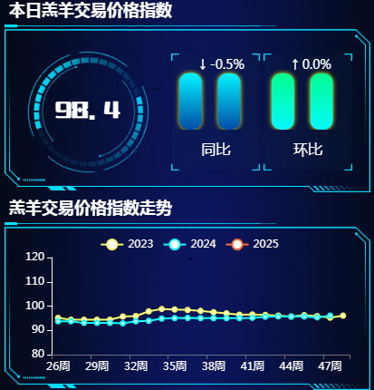 羔羊
