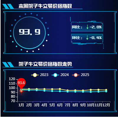 架子牛